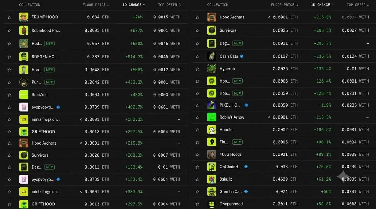 Robinhood NFT 1D Price Change: Meme or Trap?