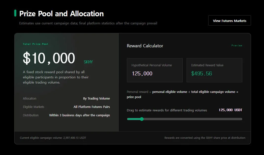 Stockcoin SKHY Trading Event: $10,000 Reward Pool