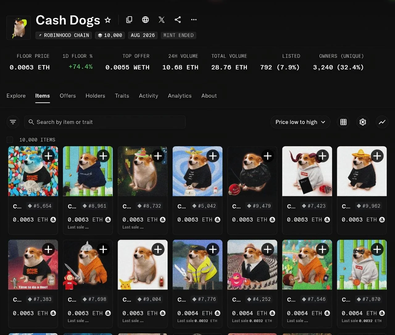 Cash Dogs NFT Reveal: Price Doubles After Launch